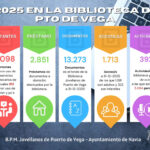 2025 en la Biblioteca de Puerto de Vega